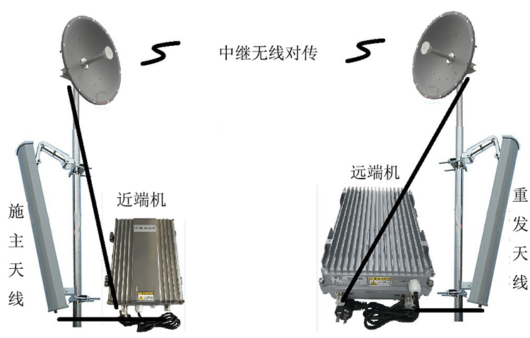 西固智能无线拉远移频中继直放站近端机远端机